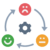 003 emotional intelligence